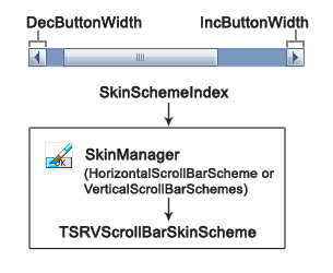 SRVScrollBar Scheme