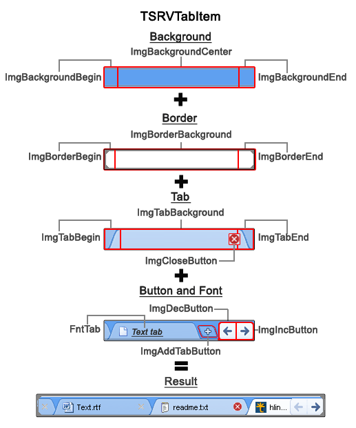 TSRVTabItem