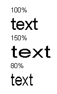 CharScale Example