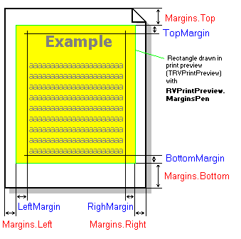 Margins in TRVPrint