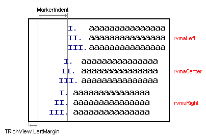 MarkerAlignment Example