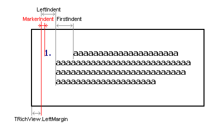 MarkerIndent Example