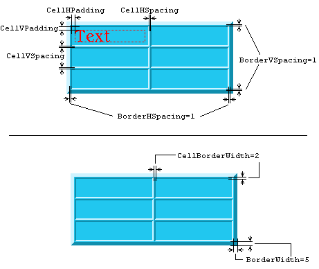 Table Borders