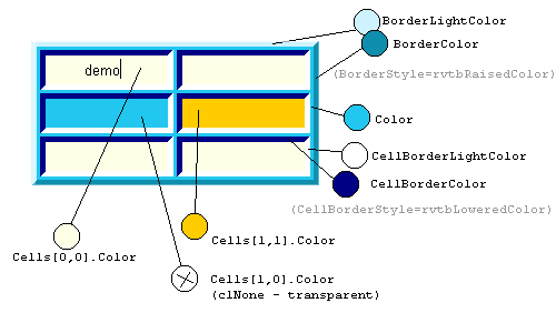 Table Colors